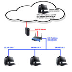 I have one WAN IP address, can I have more than one NVR/DVR on the same WAN IP address?